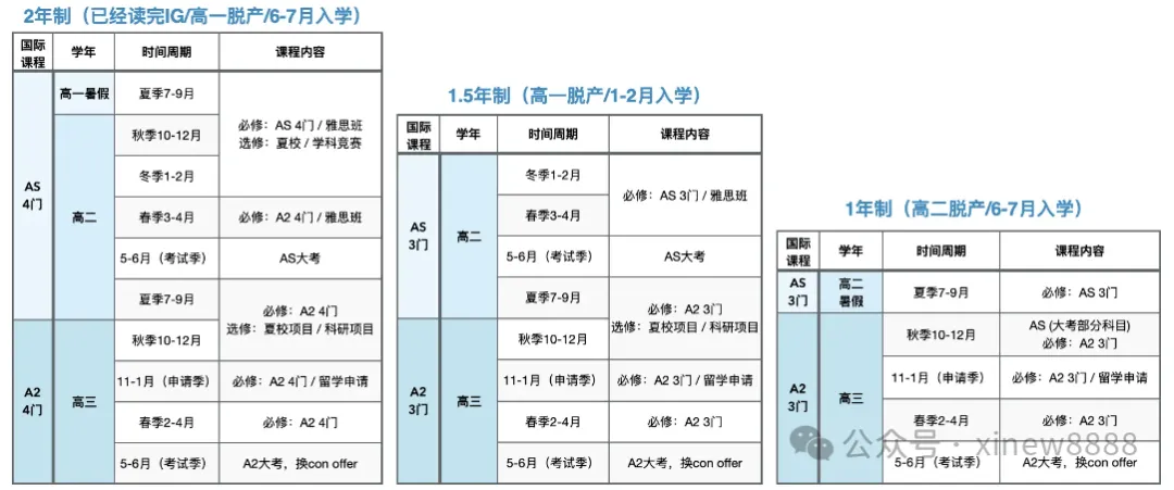 中考后转轨国际学校,必须做好这几件事,附2026犀牛ALevel脱产班安排-第20张图片-四季读书网 中考后转轨国际学校,必须做好这几件事,附2026犀牛ALevel脱产班安排-第20张图片-四季读书网