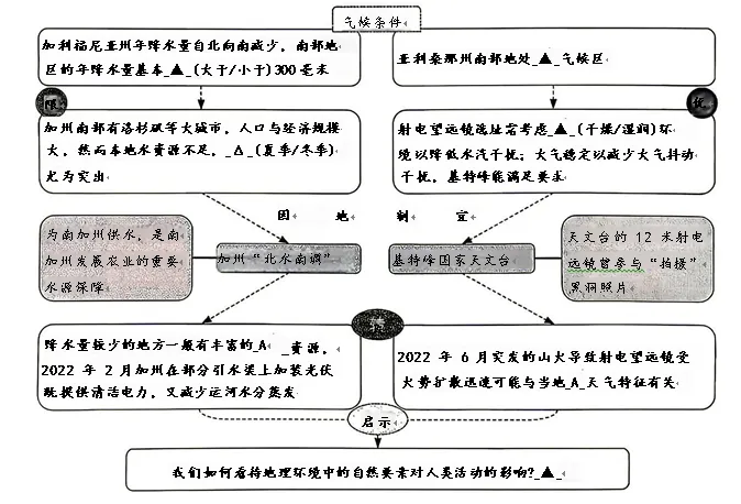 2026年各省市地理中考地理真题再现(上海卷)-第13张图片-四季读书网