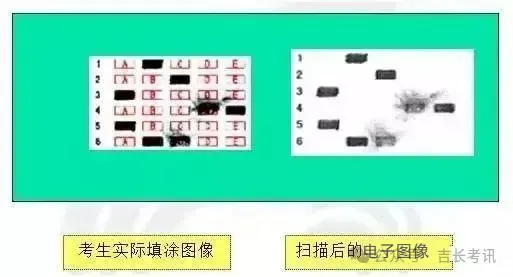 中考“电脑阅卷”现场照片曝光,这些细节,从现在起你一定要注意-第12张图片-四季读书网 中考“电脑阅卷”现场照片曝光,这些细节,从现在起你一定要注意-第12张图片-四季读书网