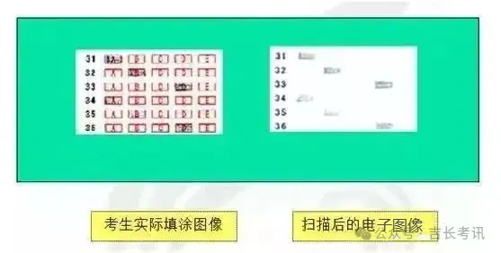 中考“电脑阅卷”现场照片曝光,这些细节,从现在起你一定要注意-第13张图片-四季读书网 中考“电脑阅卷”现场照片曝光,这些细节,从现在起你一定要注意-第13张图片-四季读书网