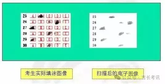 中考“电脑阅卷”现场照片曝光,这些细节,从现在起你一定要注意-第14张图片-四季读书网 中考“电脑阅卷”现场照片曝光,这些细节,从现在起你一定要注意-第14张图片-四季读书网