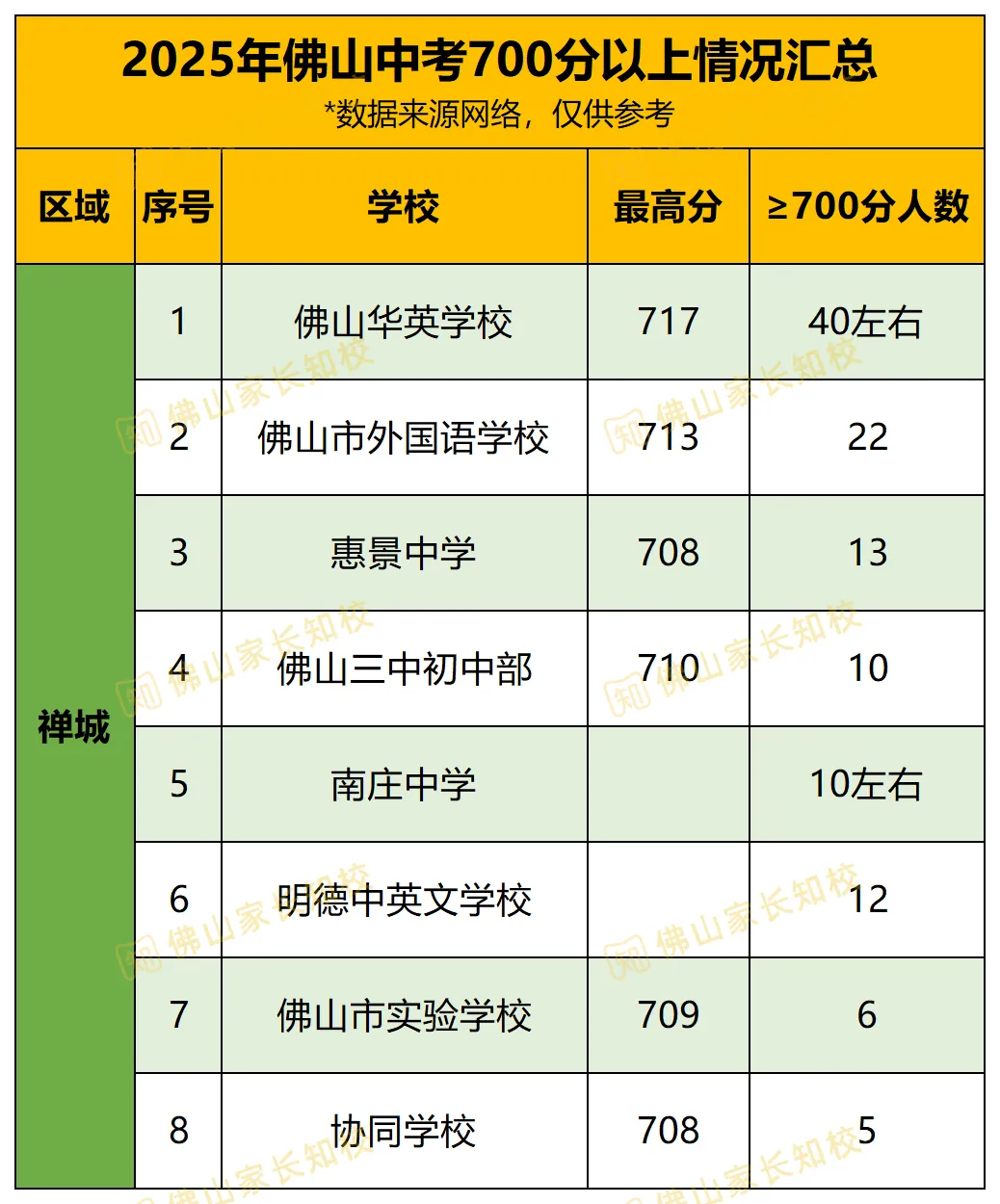 今年中考会有惊喜吗?2025年佛山中考部分初中喜报汇总!两届状元均出自顺德区→-第20张图片-四季读书网