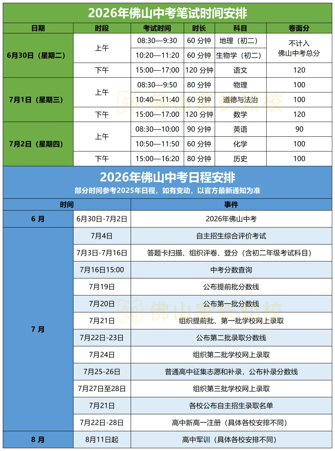 今年中考会有惊喜吗?2025年佛山中考部分初中喜报汇总!两届状元均出自顺德区→-第30张图片-四季读书网