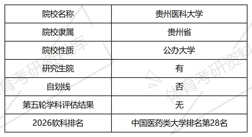 2027年贵医大体育考研备考攻略暨贵州医科大学体育考研招生简章、专业目录、参考书目、资料复试分数线历年及学校简介!-第2张图片-四季读书网 2027年贵医大体育考研备考攻略暨贵州医科大学体育考研招生简章、专业目录、参考书目、资料复试分数线历年及学校简介!-第2张图片-四季读书网