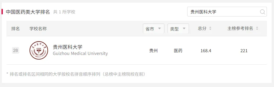 2027年贵医大体育考研备考攻略暨贵州医科大学体育考研招生简章、专业目录、参考书目、资料复试分数线历年及学校简介!-第3张图片-四季读书网 2027年贵医大体育考研备考攻略暨贵州医科大学体育考研招生简章、专业目录、参考书目、资料复试分数线历年及学校简介!-第3张图片-四季读书网