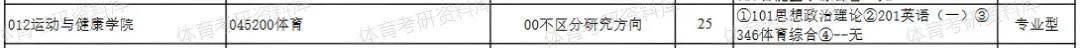 2027年贵医大体育考研备考攻略暨贵州医科大学体育考研招生简章、专业目录、参考书目、资料复试分数线历年及学校简介!-第8张图片-四季读书网 2027年贵医大体育考研备考攻略暨贵州医科大学体育考研招生简章、专业目录、参考书目、资料复试分数线历年及学校简介!-第8张图片-四季读书网