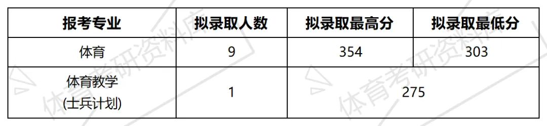 2027年贵医大体育考研备考攻略暨贵州医科大学体育考研招生简章、专业目录、参考书目、资料复试分数线历年及学校简介!-第13张图片-四季读书网 2027年贵医大体育考研备考攻略暨贵州医科大学体育考研招生简章、专业目录、参考书目、资料复试分数线历年及学校简介!-第13张图片-四季读书网