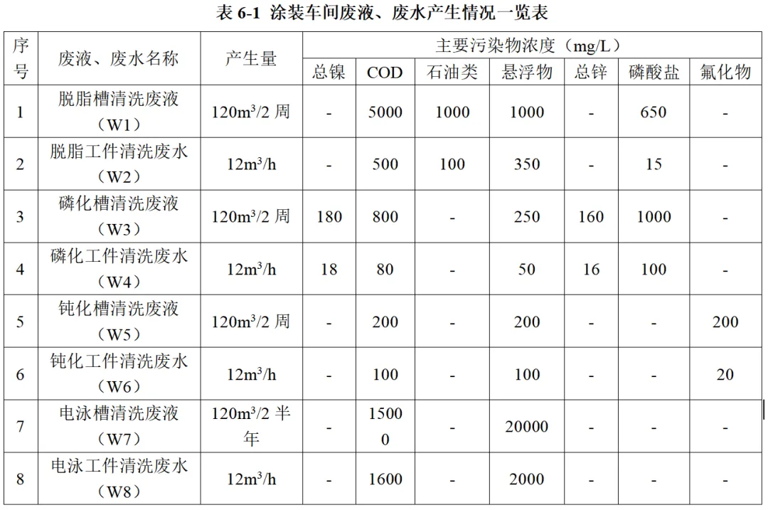 2026年环评案例真题解析-第六题-第1张图片-四季读书网 2026年环评案例真题解析-第六题-第1张图片-四季读书网