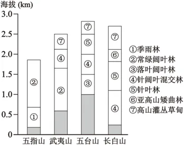  2025~2026学年高二第二学期期末模拟考试卷地理试题-第1张图片-四季读书网