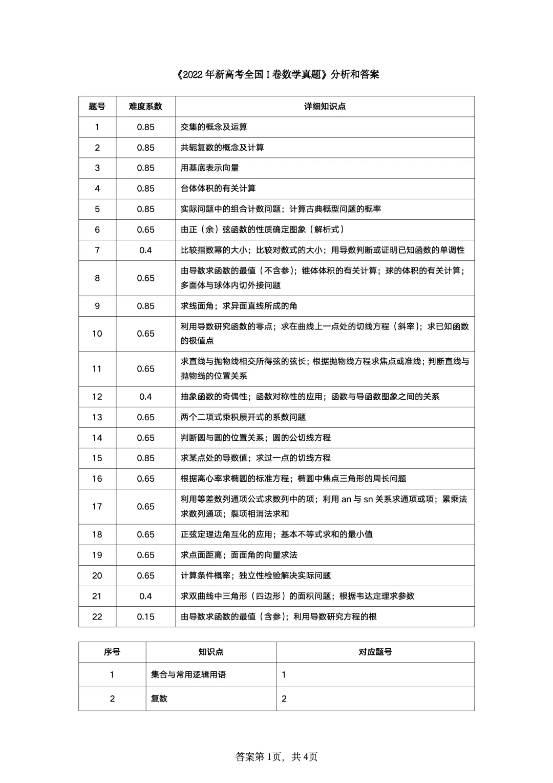 2022年新高考全国I卷数学真题-第7张图片-四季读书网