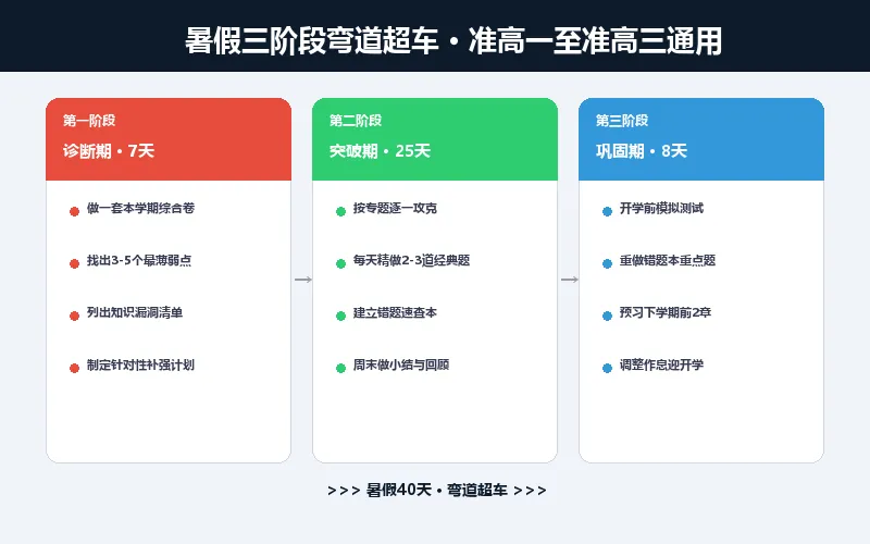 从2026高考真题反推:新学期数学到底考什么?怎么备考最高效?-第1张图片-四季读书网 从2026高考真题反推:新学期数学到底考什么?怎么备考最高效?-第1张图片-四季读书网