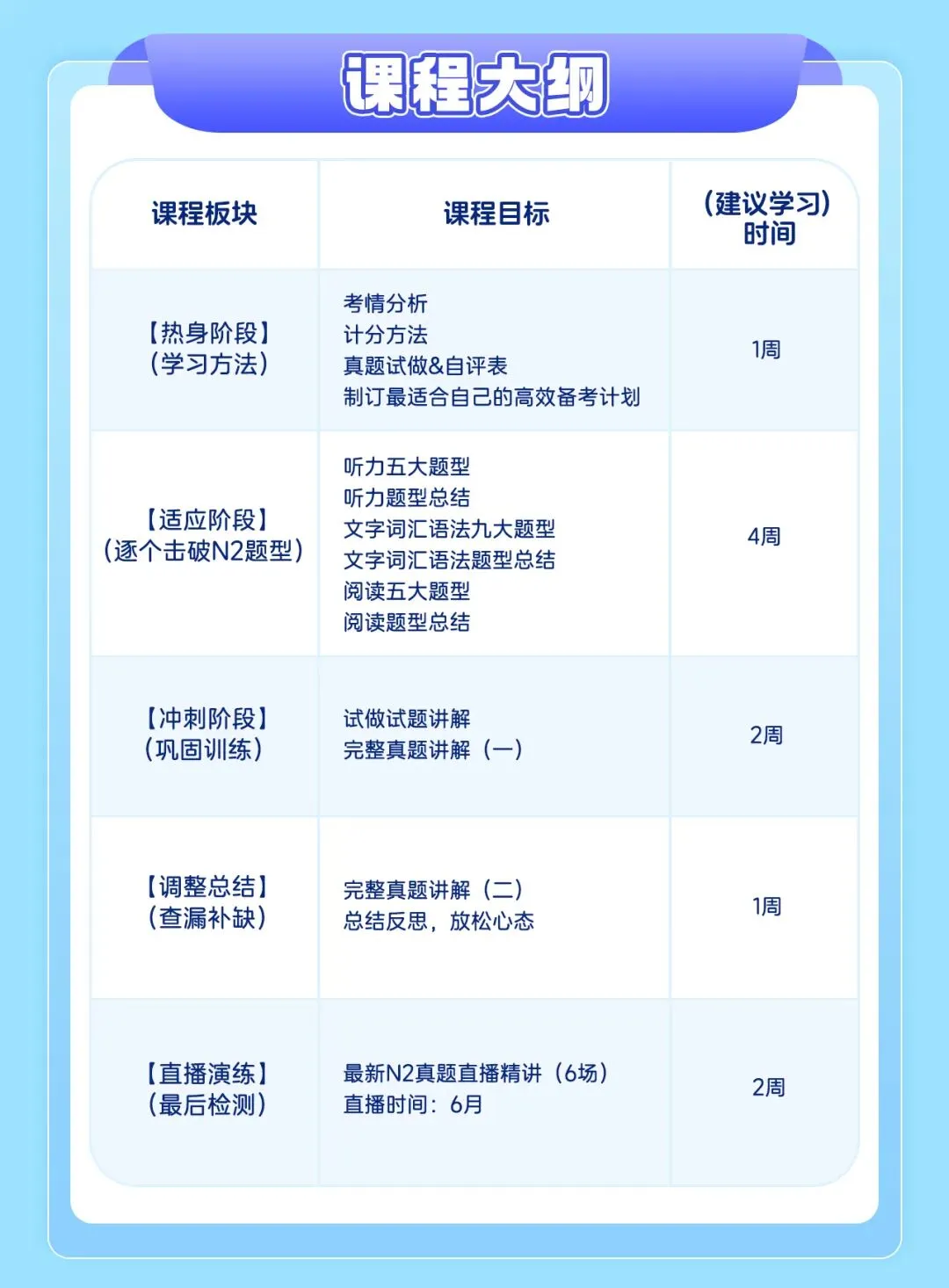 最后1场真题直播+8周系统课,带你一战通关N2-第12张图片-四季读书网