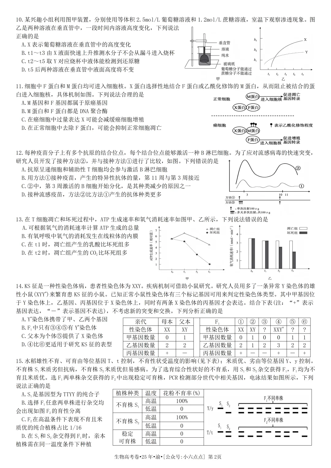 生物高考真题•2025•重庆卷-第2张图片-四季读书网 生物高考真题•2025•重庆卷-第2张图片-四季读书网