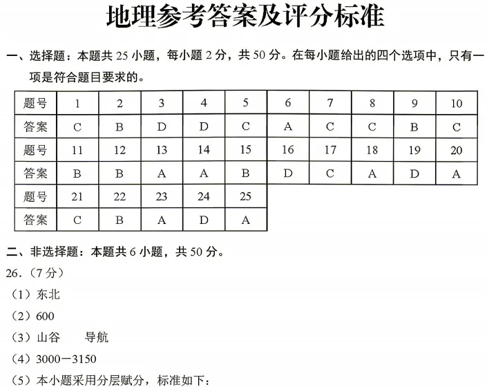 更新啦!云南省2026中考地理试卷-第9张图片-四季读书网