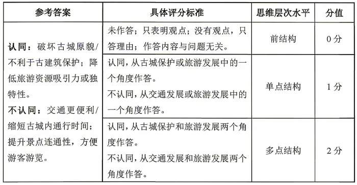 更新啦!云南省2026中考地理试卷-第10张图片-四季读书网