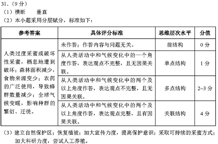 更新啦!云南省2026中考地理试卷-第12张图片-四季读书网