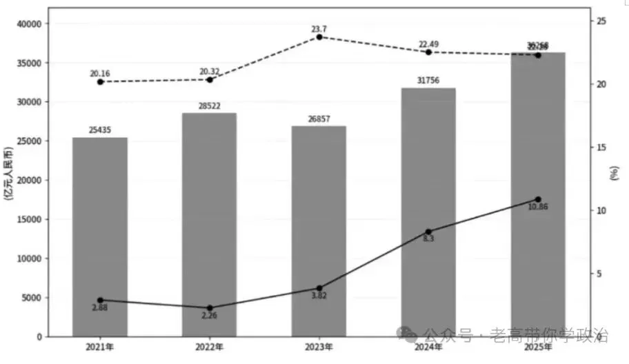 【真题速递】2026全省普通高中学业水平等级考试思想政治 山东卷-第3张图片-四季读书网 【真题速递】2026全省普通高中学业水平等级考试思想政治 山东卷-第3张图片-四季读书网
