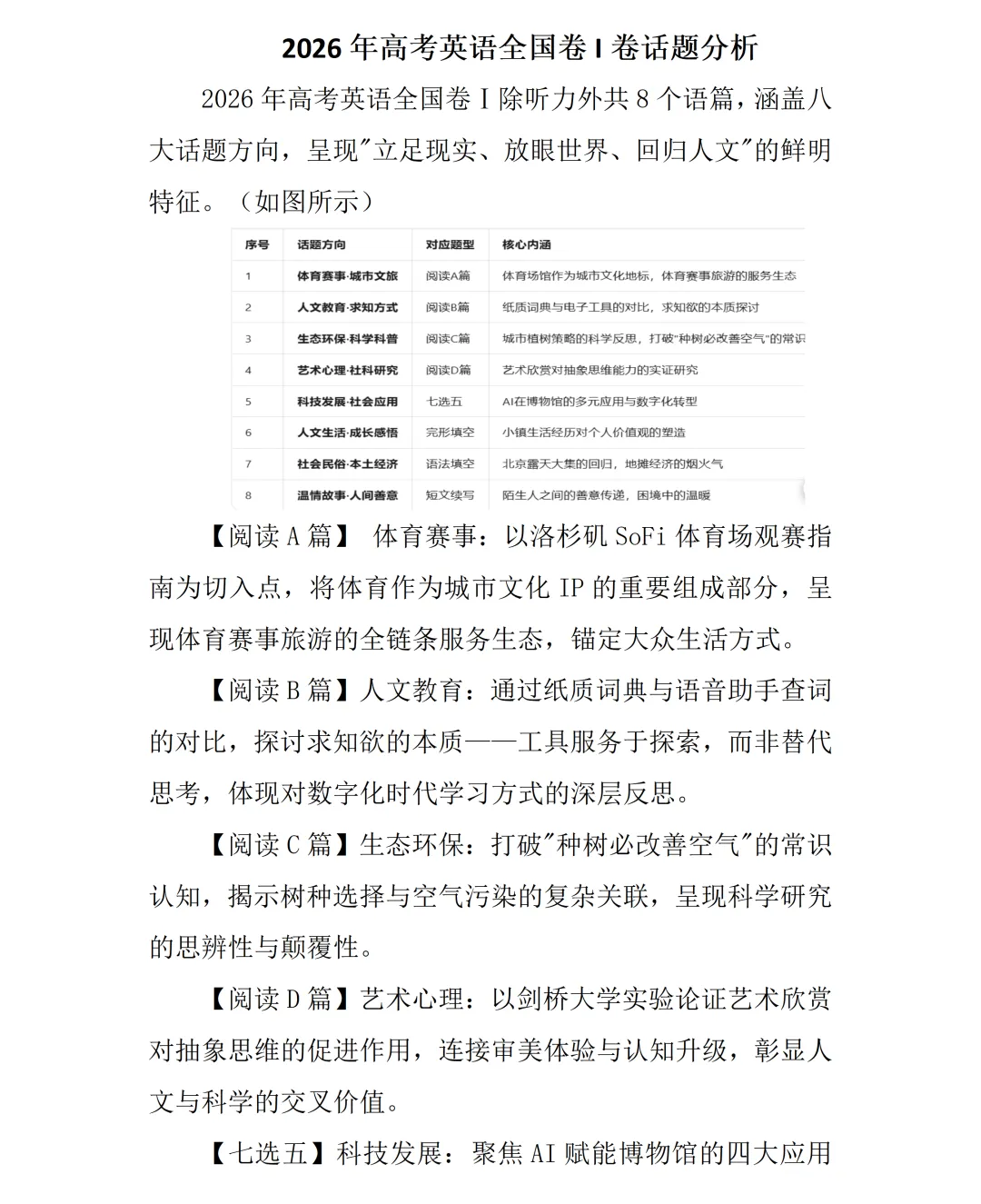【真题精研(三)】深耕高考真题,剖析四维考查导向——赣州市高中英语甘宝兰名师工作室2026全国一、二卷命题四大维度梳理-第18张图片-四季读书网