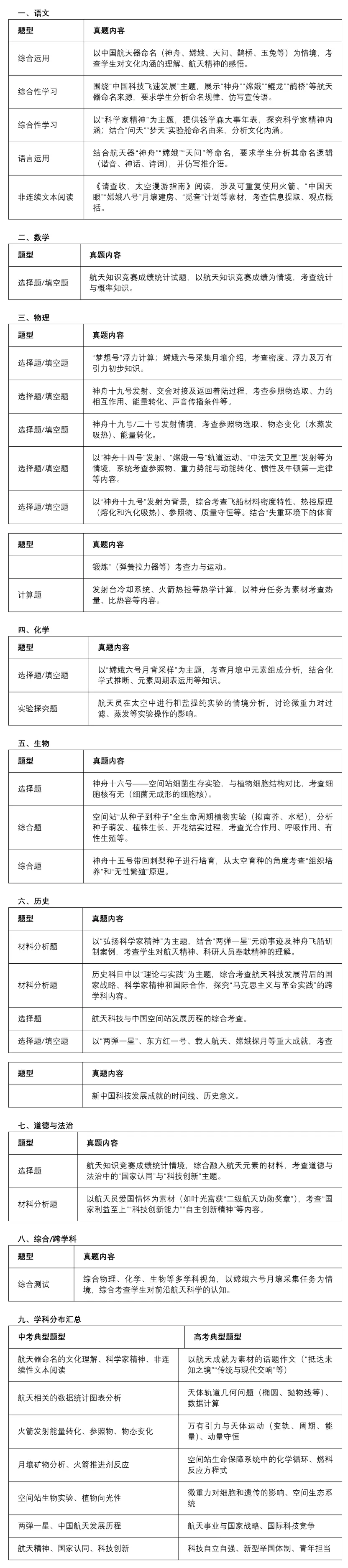 聚焦 | 抓紧收藏!近5年中考“航天题”暴涨,今年各科怎么考?看这篇就够了!-第73张图片-四季读书网 聚焦 | 抓紧收藏!近5年中考“航天题”暴涨,今年各科怎么考?看这篇就够了!-第73张图片-四季读书网