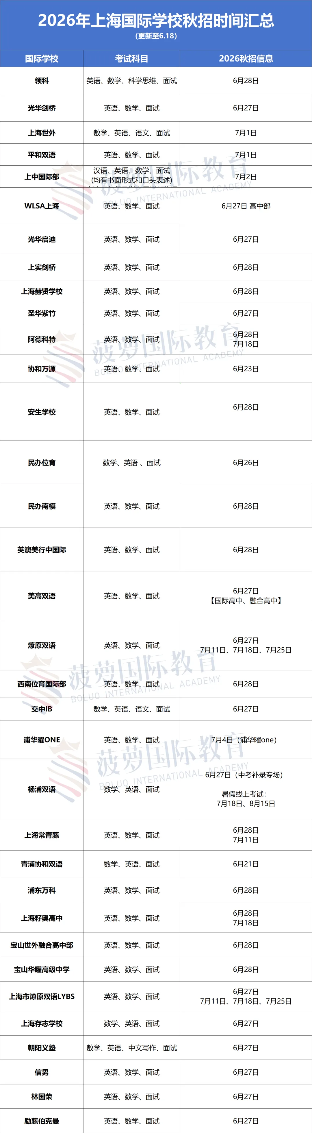 中考后转轨必看!世外/平和/领科/光华剑桥6-7月考试日历,最后补录通道开启!-第2张图片-四季读书网