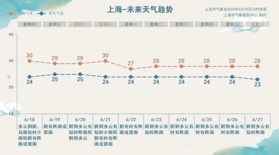 2026上海中考倒计时!梅雨季多小雨,这些考前提醒千万记住-第4张图片-四季读书网