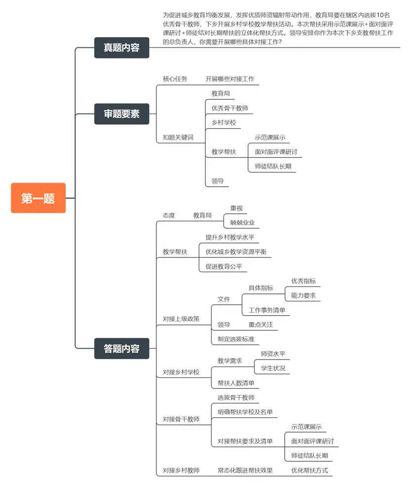 2026年6月14日广西事业单位面试真题(B卷)第二题-第1张图片-四季读书网 2026年6月14日广西事业单位面试真题(B卷)第二题-第1张图片-四季读书网