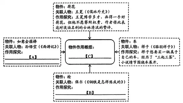 2026届云南中考 语文真题及答案-第3张图片-四季读书网