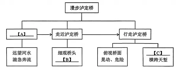 2026届云南中考 语文真题及答案-第4张图片-四季读书网