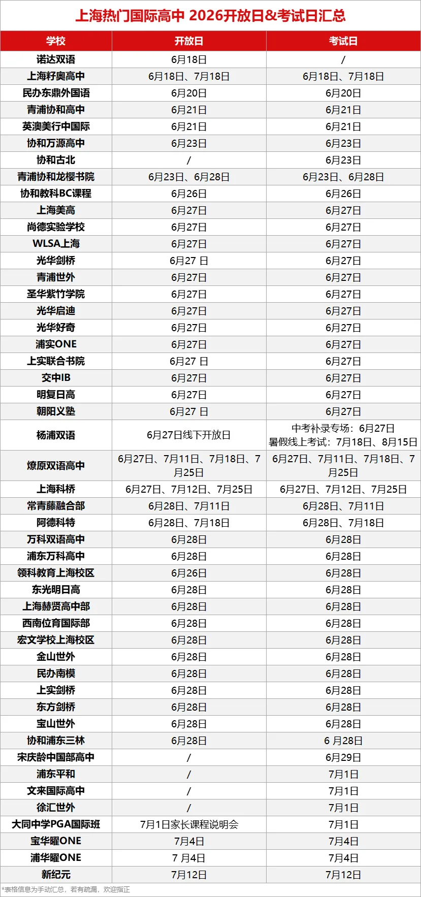 中考后转轨国际学校还来得及吗? 上海热门国际高中开放日/考试日汇总!-第10张图片-四季读书网 中考后转轨国际学校还来得及吗? 上海热门国际高中开放日/考试日汇总!-第10张图片-四季读书网