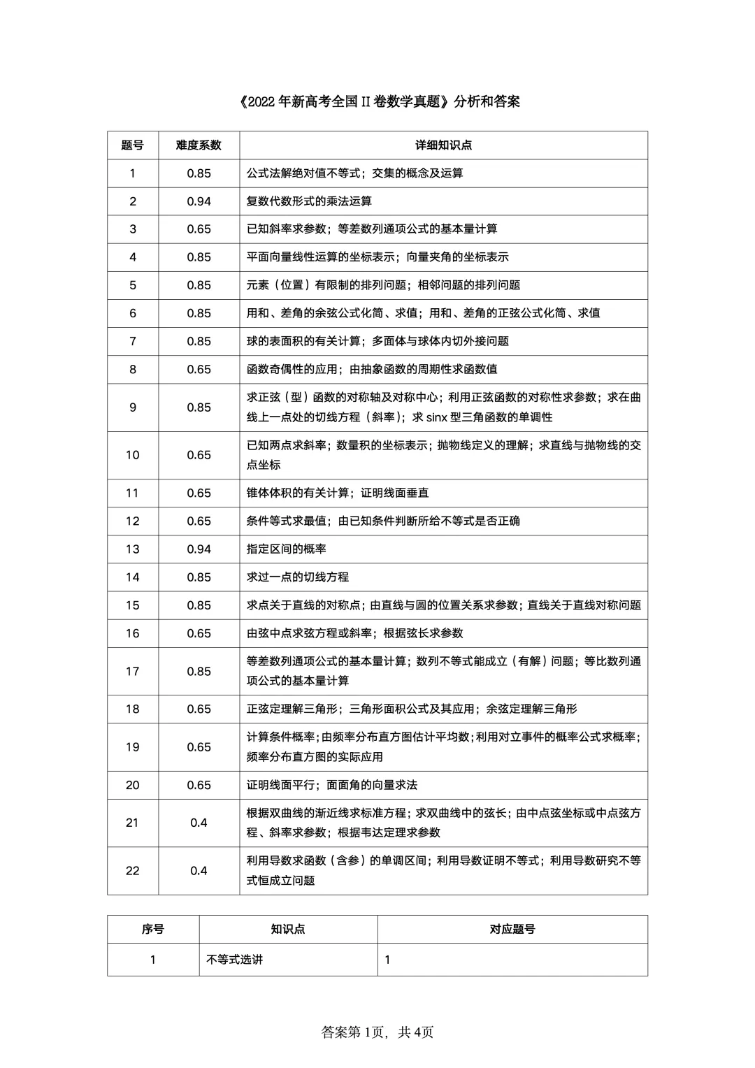 2022年新高考全国II卷数学真题-第7张图片-四季读书网
