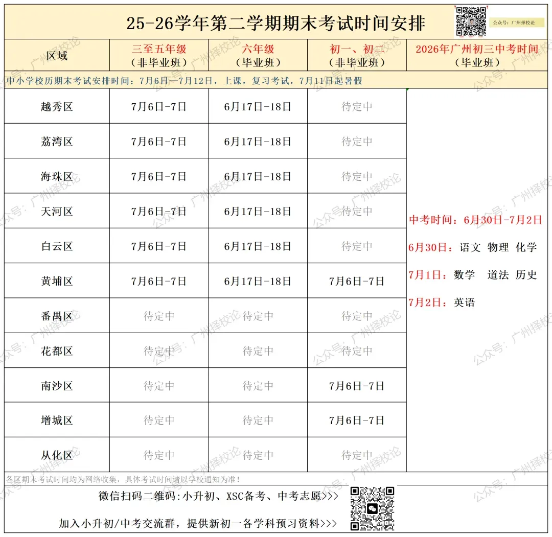 2026年广州市六年级下册期末试卷出炉啦~~~-第4张图片-四季读书网
