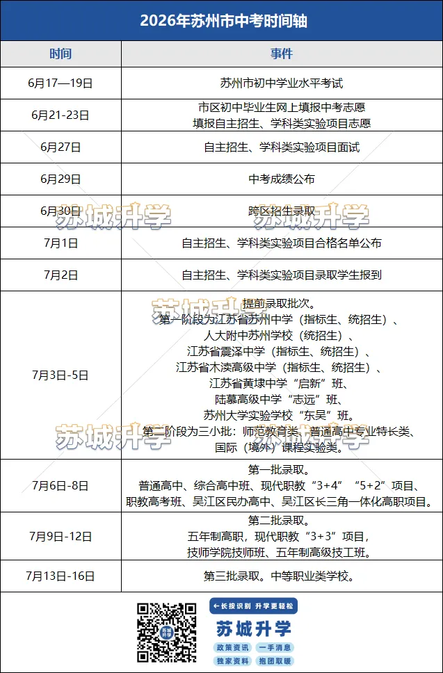 2026年苏州中考英语作文出炉!-第3张图片-四季读书网