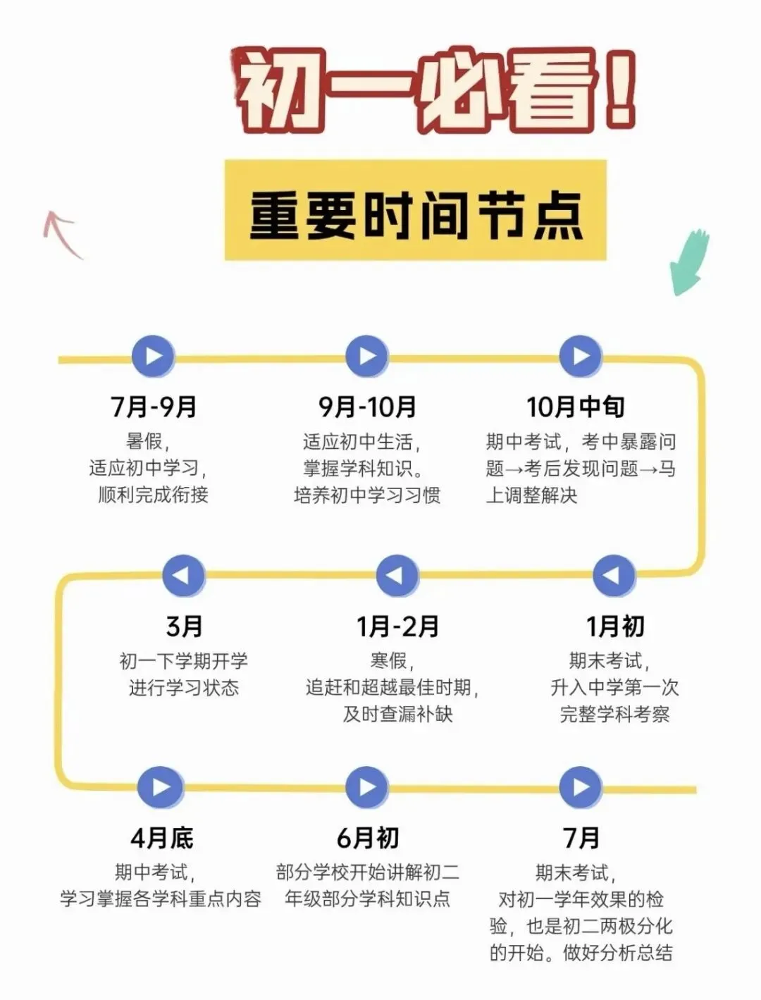 中考结束,新的帆船即将启航,我们想和初一初二的家长聊一聊-第33张图片-四季读书网