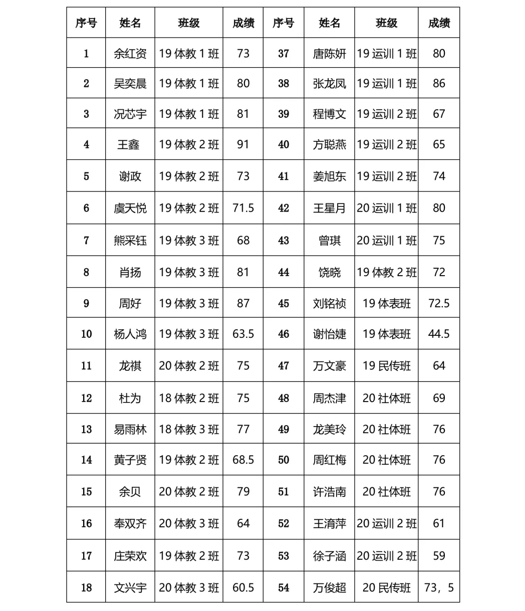 第三十五期入党积极分子第一次模拟考试-第11张图片-四季读书网