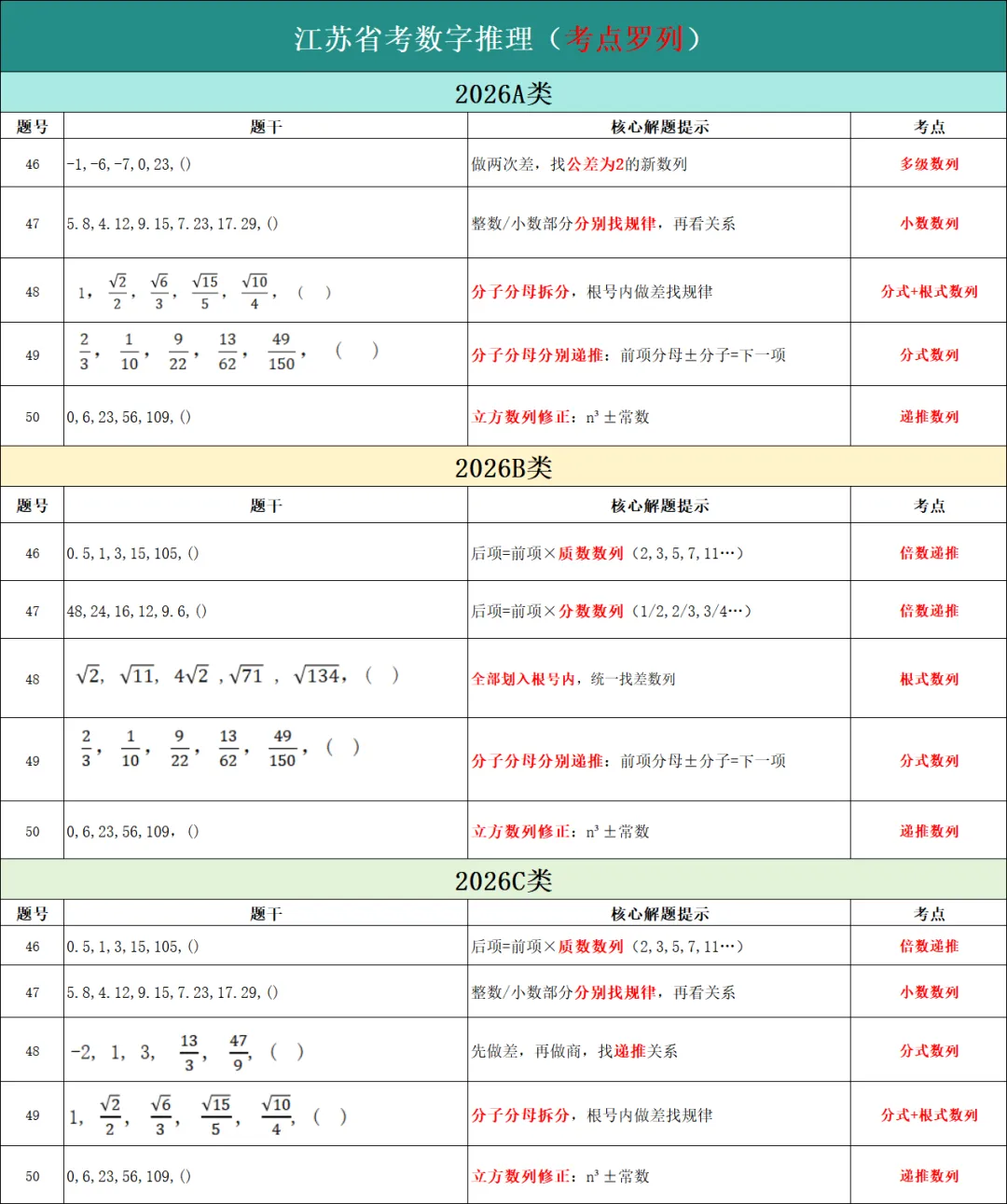 数字推理【江苏省考近6年真题分析】-第1张图片-四季读书网