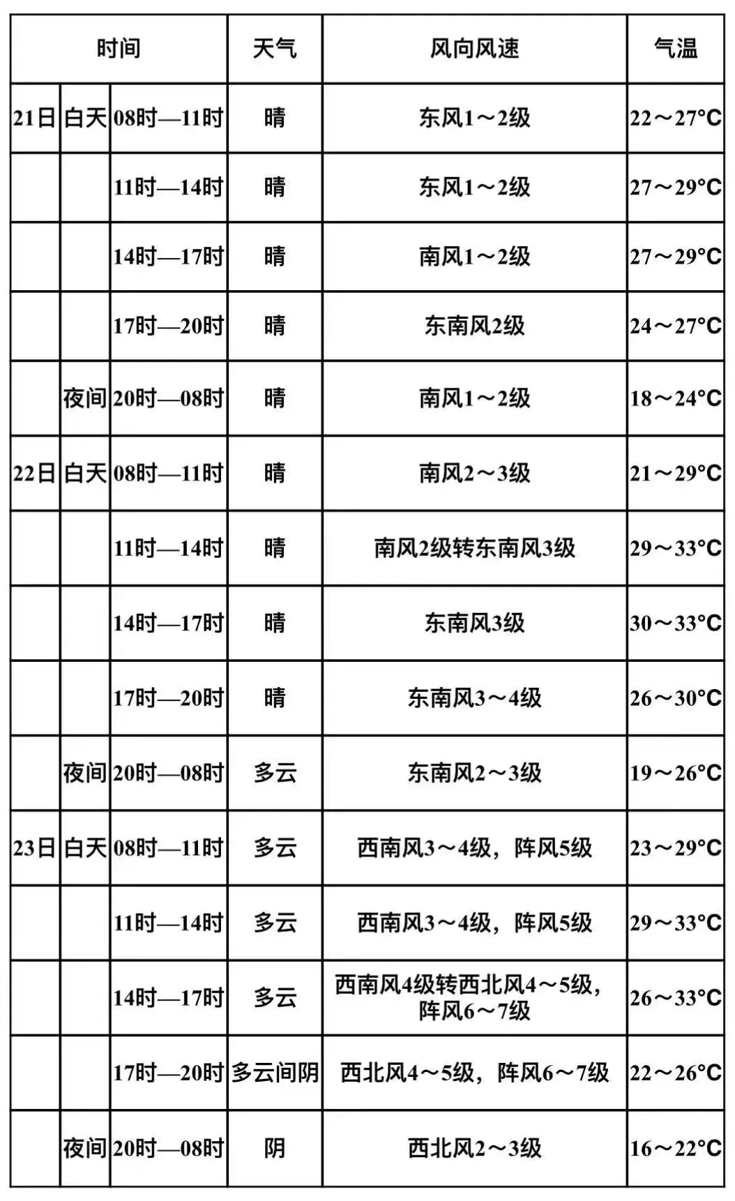 【泊头天气】泊头发布雷暴大风黄色预警!中考天气提前关注!-第6张图片-四季读书网