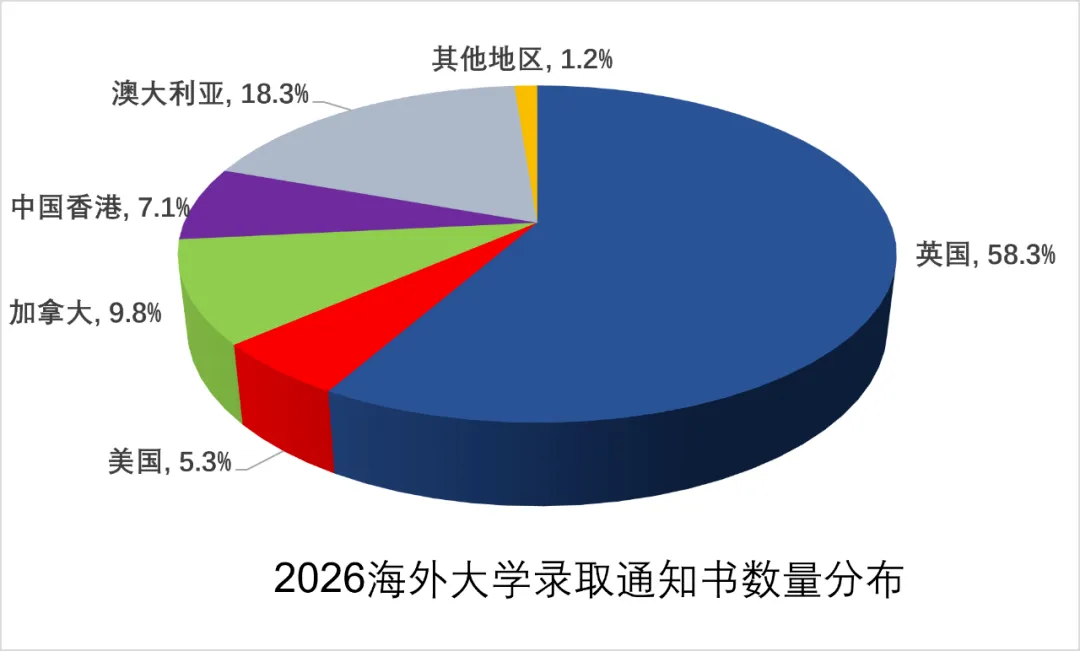 中考后转轨!上实剑桥国际高中2026秋招择校备考分析-第5张图片-四季读书网
