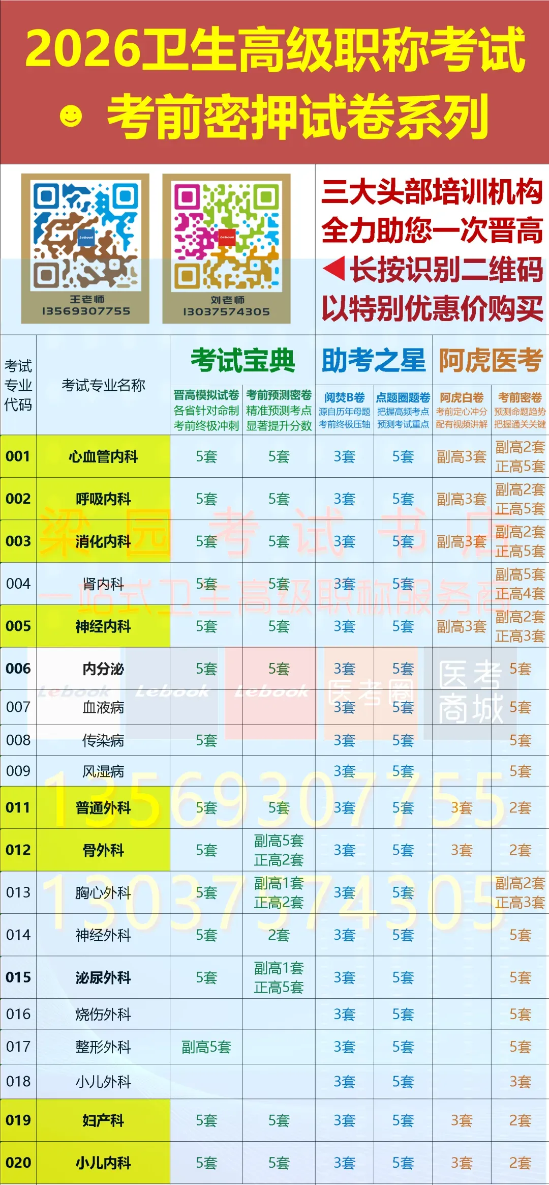 考试宝典2026年卫生高级职称冲刺系列:晋高模拟试卷,针对不同考区属性,精准把握趋势,帮助轻松晋高!-第4张图片-四季读书网 考试宝典2026年卫生高级职称冲刺系列:晋高模拟试卷,针对不同考区属性,精准把握趋势,帮助轻松晋高!-第4张图片-四季读书网