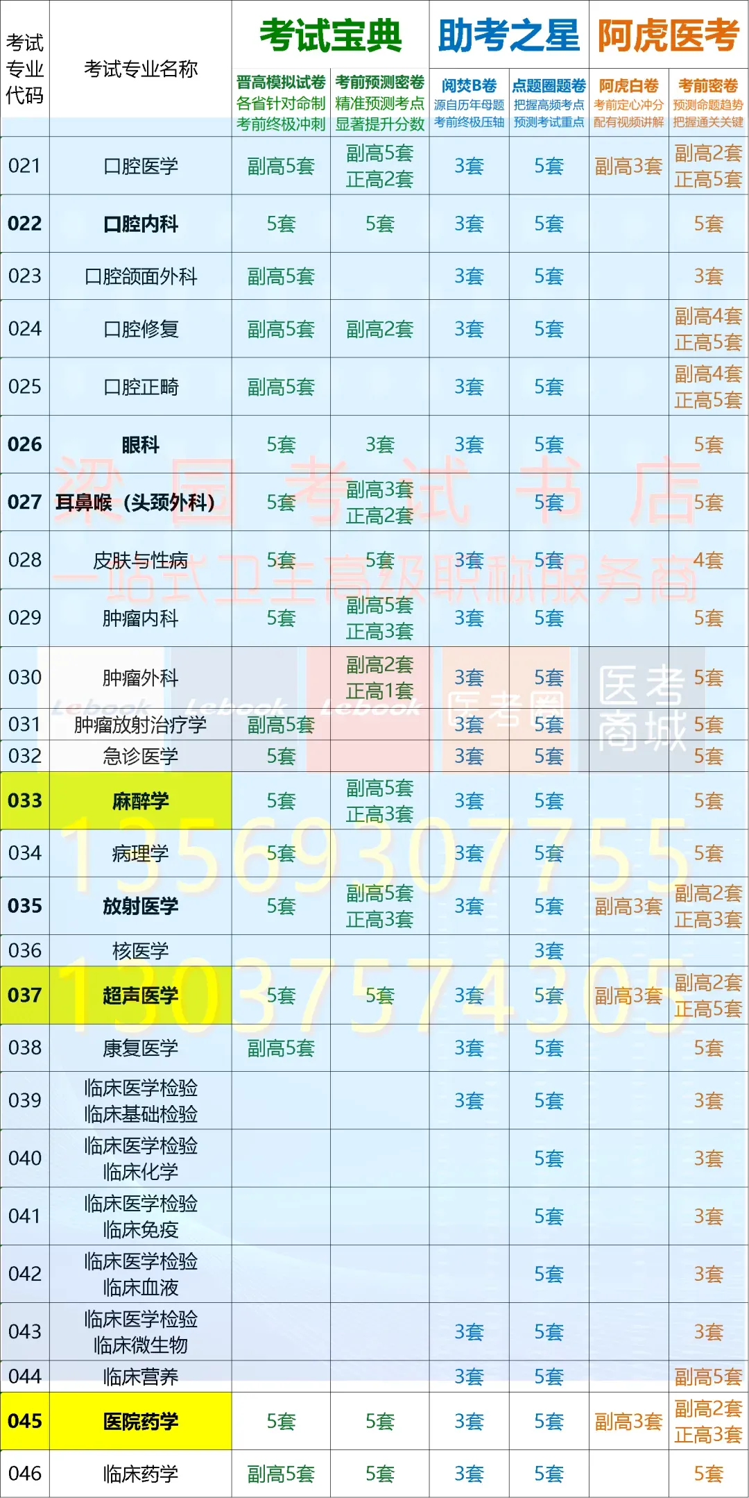 考试宝典2026年卫生高级职称冲刺系列:晋高模拟试卷,针对不同考区属性,精准把握趋势,帮助轻松晋高!-第5张图片-四季读书网 考试宝典2026年卫生高级职称冲刺系列:晋高模拟试卷,针对不同考区属性,精准把握趋势,帮助轻松晋高!-第5张图片-四季读书网