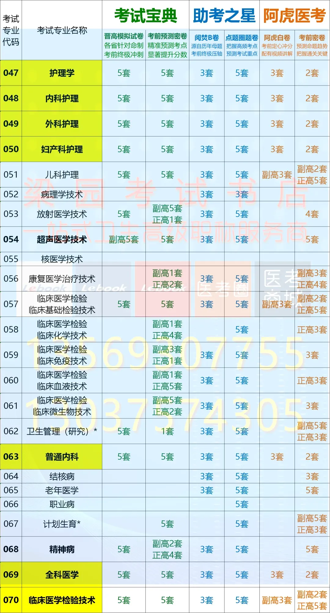 考试宝典2026年卫生高级职称冲刺系列:晋高模拟试卷,针对不同考区属性,精准把握趋势,帮助轻松晋高!-第6张图片-四季读书网 考试宝典2026年卫生高级职称冲刺系列:晋高模拟试卷,针对不同考区属性,精准把握趋势,帮助轻松晋高!-第6张图片-四季读书网