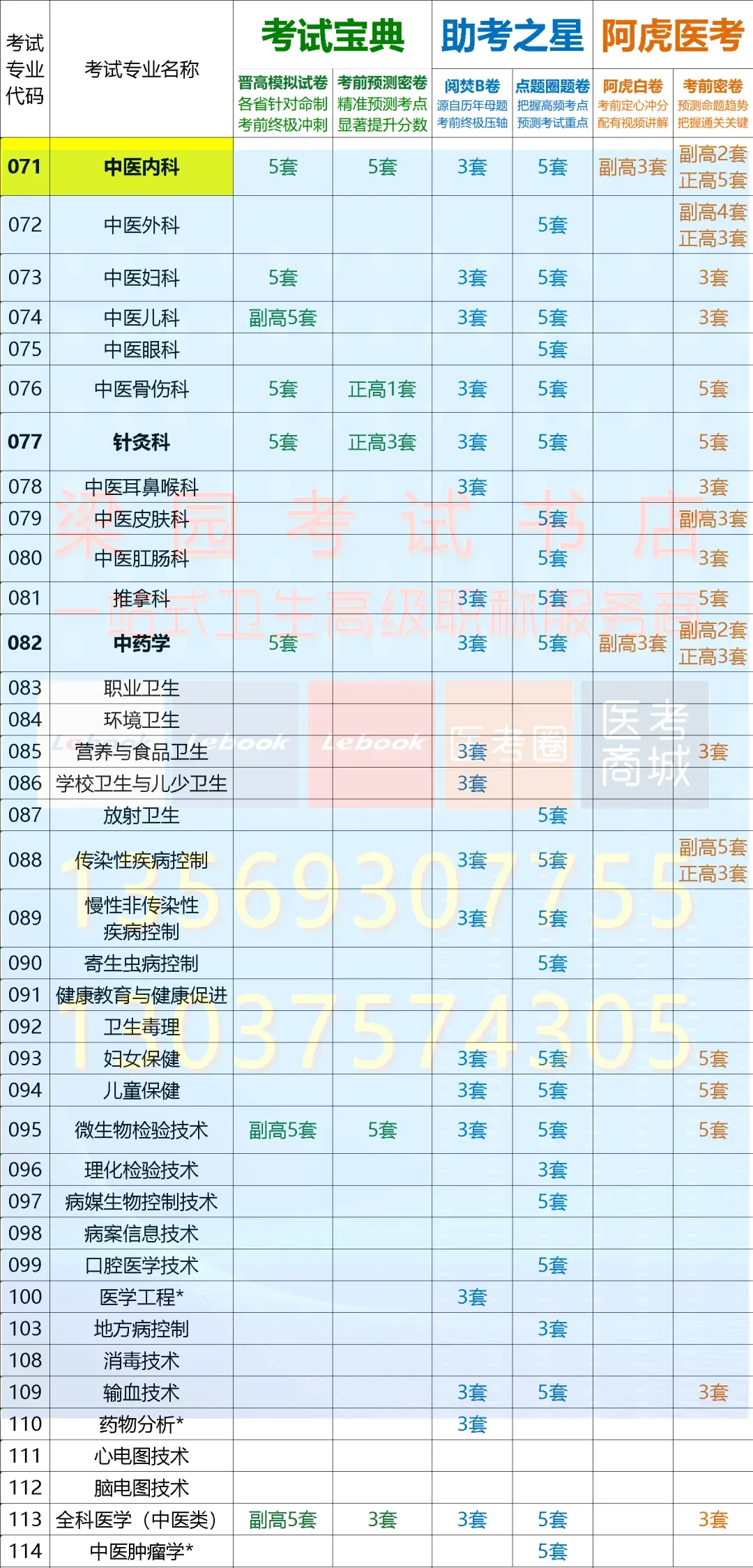 考试宝典2026年卫生高级职称冲刺系列:晋高模拟试卷,针对不同考区属性,精准把握趋势,帮助轻松晋高!-第7张图片-四季读书网 考试宝典2026年卫生高级职称冲刺系列:晋高模拟试卷,针对不同考区属性,精准把握趋势,帮助轻松晋高!-第7张图片-四季读书网