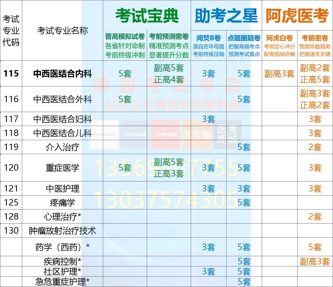 考试宝典2026年卫生高级职称冲刺系列:晋高模拟试卷,针对不同考区属性,精准把握趋势,帮助轻松晋高!-第8张图片-四季读书网 考试宝典2026年卫生高级职称冲刺系列:晋高模拟试卷,针对不同考区属性,精准把握趋势,帮助轻松晋高!-第8张图片-四季读书网