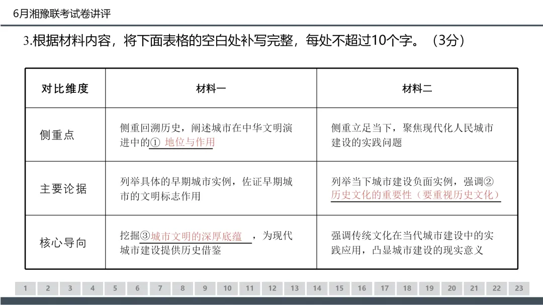 2026年6月湘豫名校高二联考语文试卷讲评课件(50张)-第9张图片-四季读书网 2026年6月湘豫名校高二联考语文试卷讲评课件(50张)-第9张图片-四季读书网