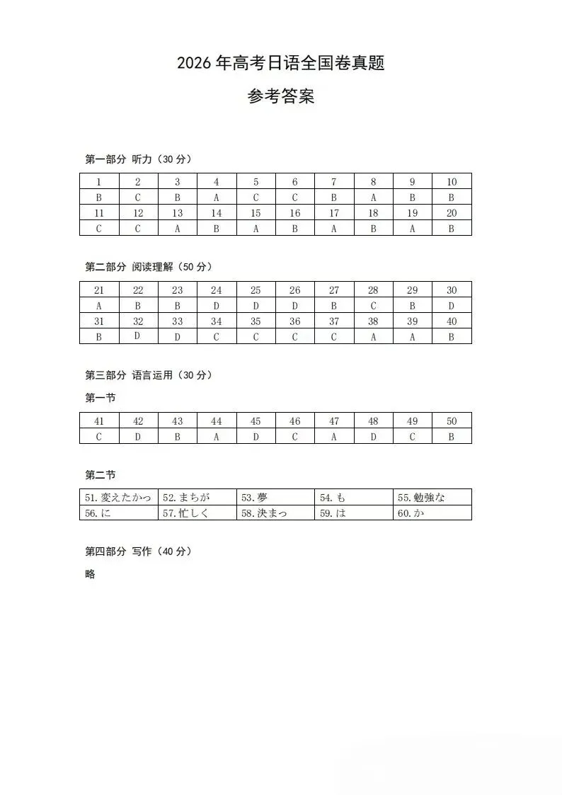 2026年高考日语全国卷真题完整版(作文:剪纸简介;私の町の「新しい」と「古い」)-第9张图片-四季读书网