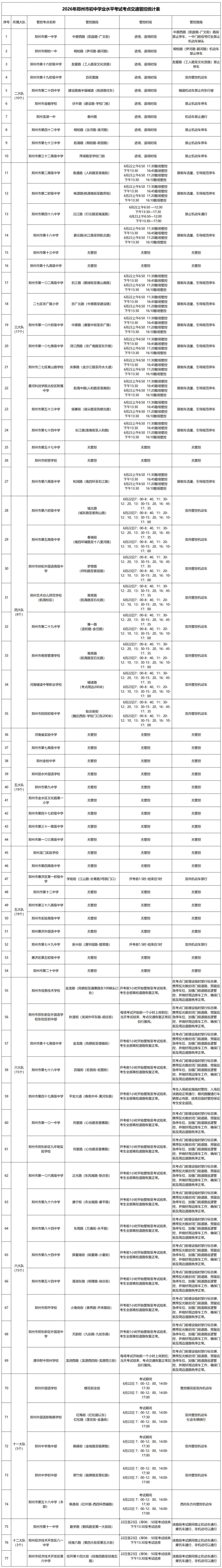 中考期间,郑州这些考点周边路段将实施交通管制-第5张图片-四季读书网 中考期间,郑州这些考点周边路段将实施交通管制-第5张图片-四季读书网