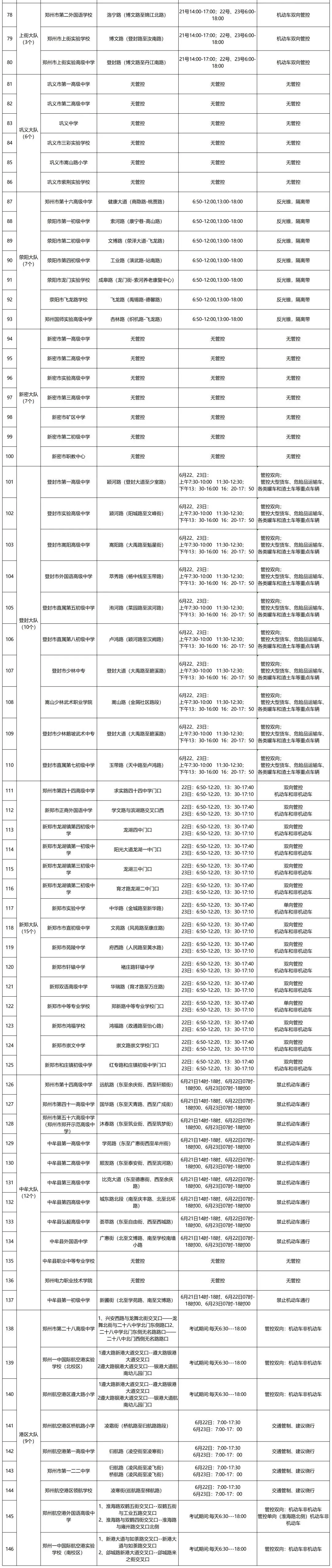 中考期间,郑州这些考点周边路段将实施交通管制-第6张图片-四季读书网 中考期间,郑州这些考点周边路段将实施交通管制-第6张图片-四季读书网