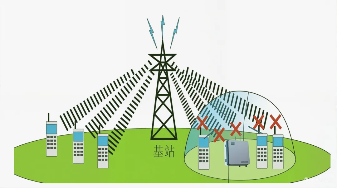 温馨提示:中考期间,考点周边手机信号可能会发生这些变化-第4张图片-四季读书网 温馨提示:中考期间,考点周边手机信号可能会发生这些变化-第4张图片-四季读书网