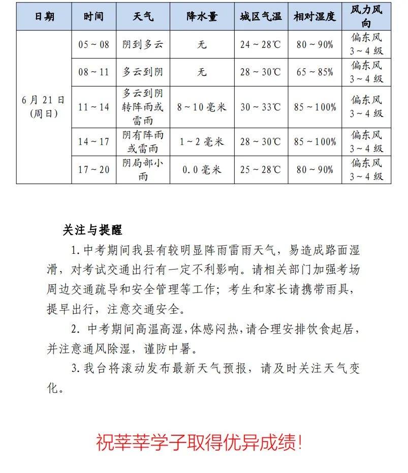 中考气象服务专报(每日更新)-第2张图片-四季读书网