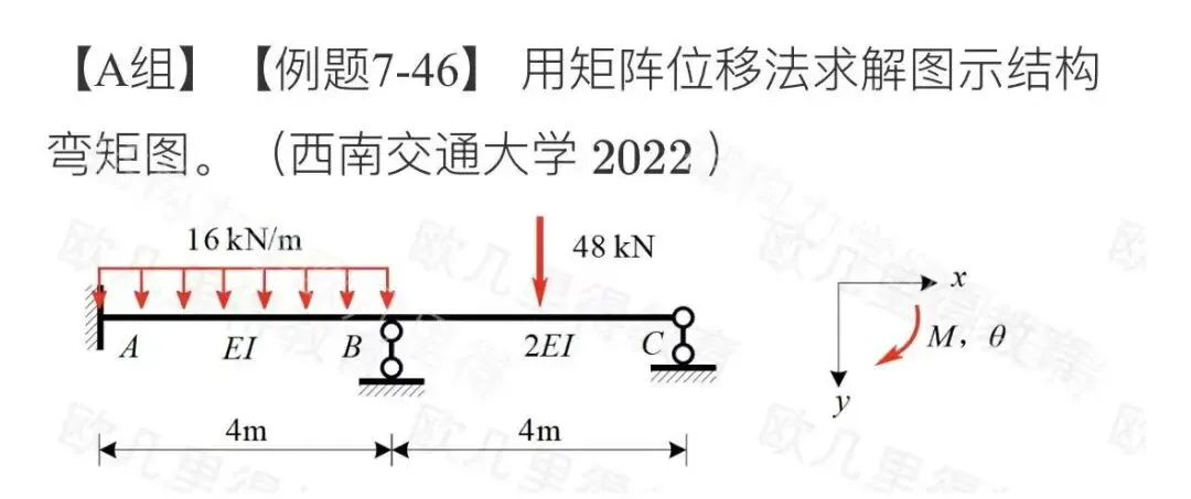 27考研结构力学每日一题(0618)| 矩阵位移法-西南交通大学2022年-选自2027版《结构力学复习全书》-第2张图片-四季读书网