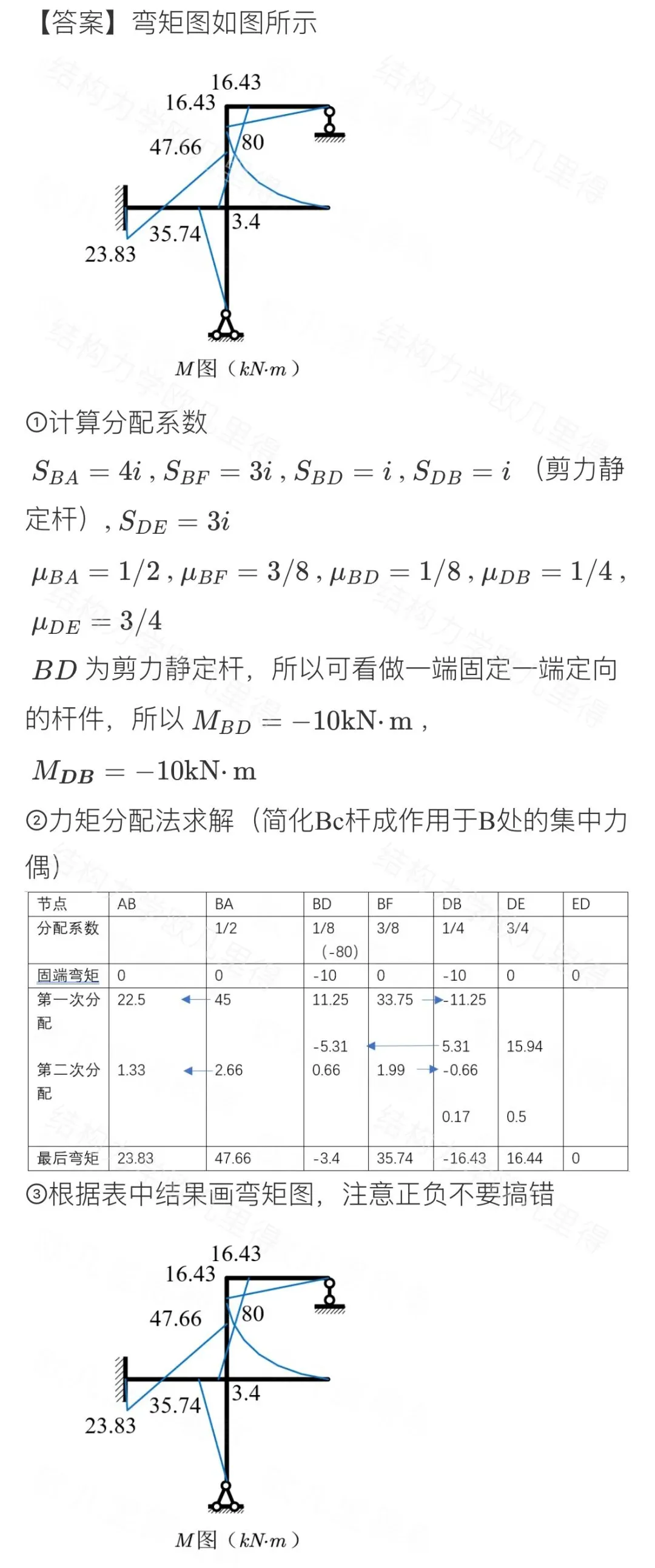 27考研结构力学每日一题(0618)| 矩阵位移法-西南交通大学2022年-选自2027版《结构力学复习全书》-第5张图片-四季读书网